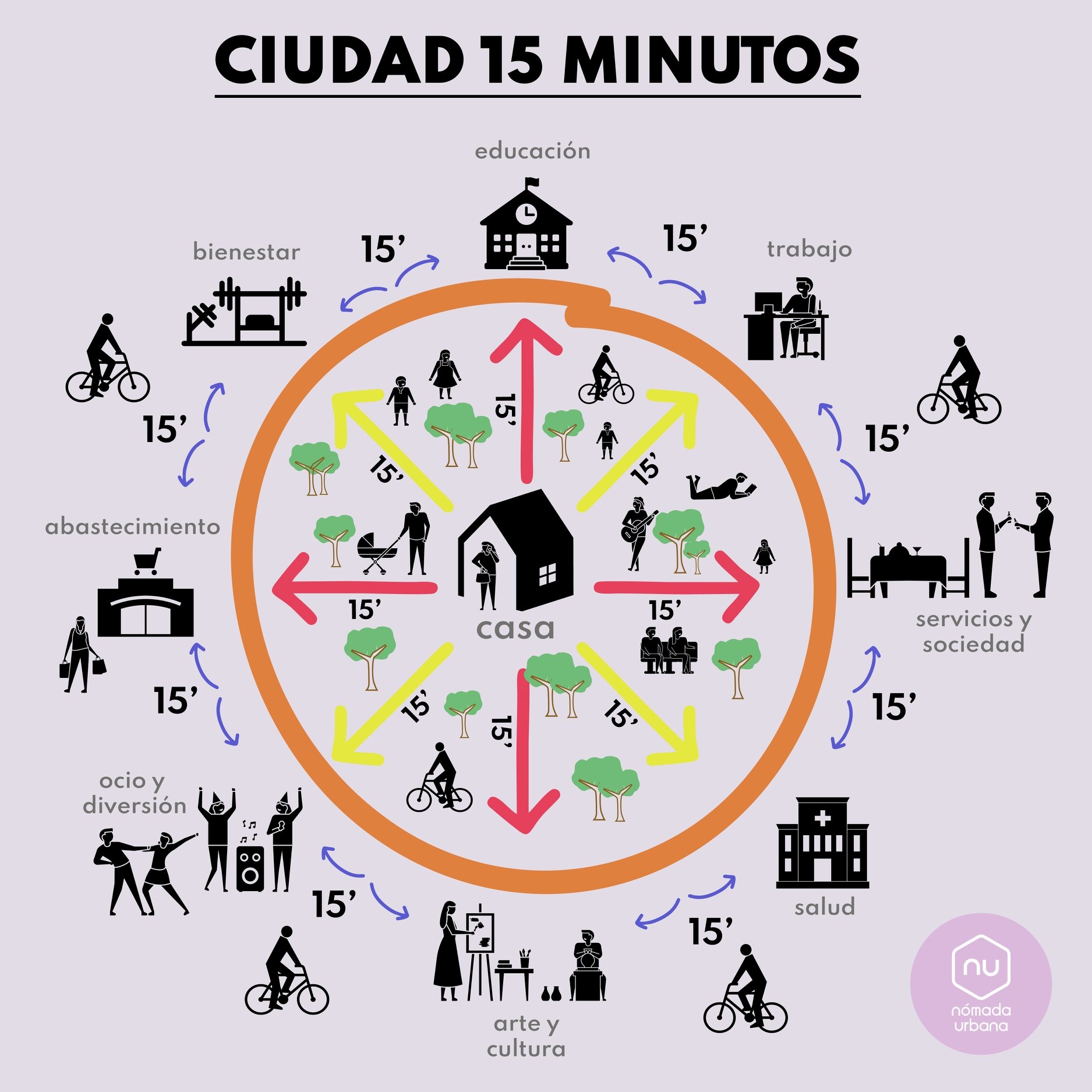  Lo que necesitas a 15 minutos de tu hogar