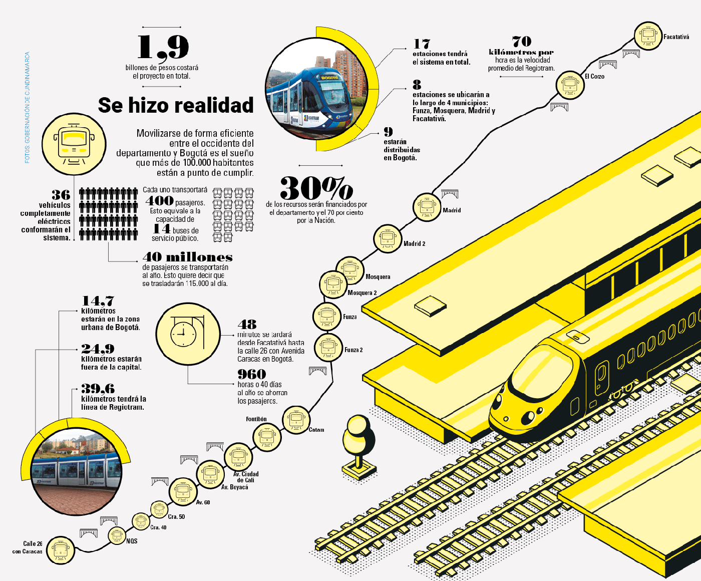 Regiotram